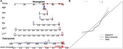 Hippocampal atrophy in neurofunctional subfields in insomnia individuals